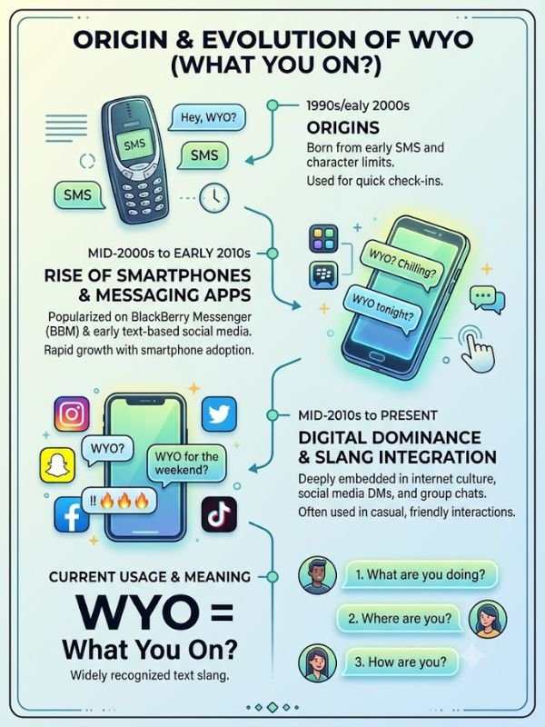 Origin and Evolution of WYO