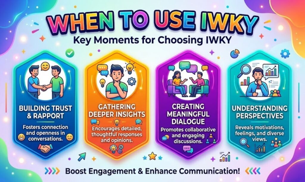 When to Use IWKY